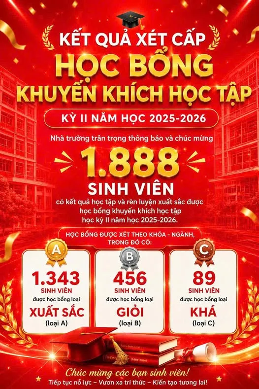 398 sinh viên đạt học bổng Khuyến khích học tập kỳ II 2025-2026