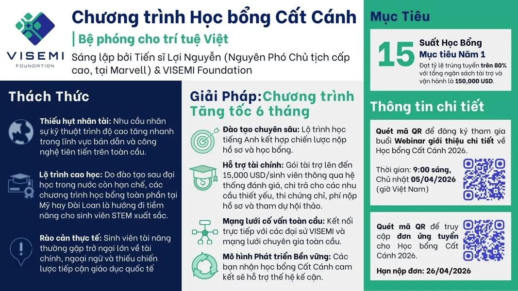 Học bổng Cất Cánh 2026 cho sinh viên STEM