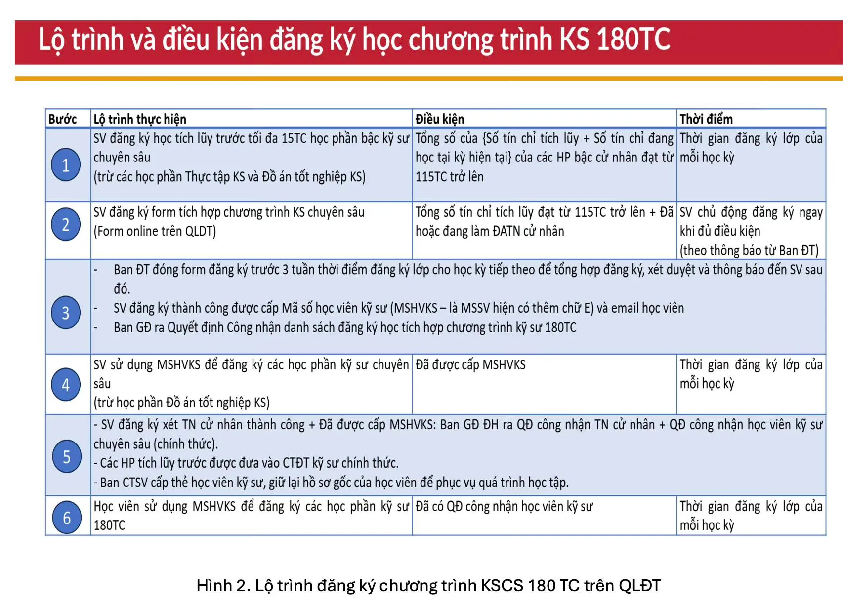 Lo trinh dang ky hoc KS 180TC
