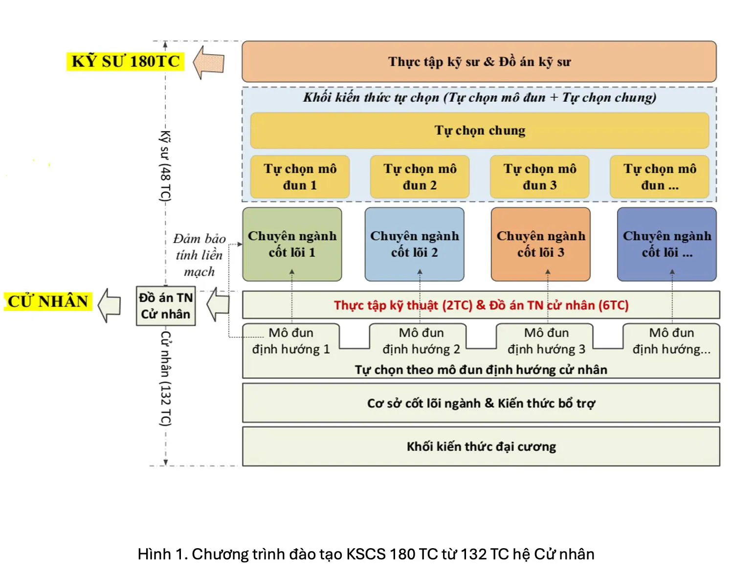 TUYỂN SINH KỸ SƯ CHUYÊN SÂU 5/2026 – NGÀNH ĐIỆN TỬ - VIỄN THÔNG