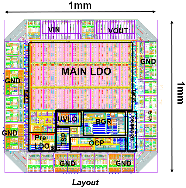 HVLDO – ổn áp điện áp cao cấp nguồn IC cảm biến ô tô