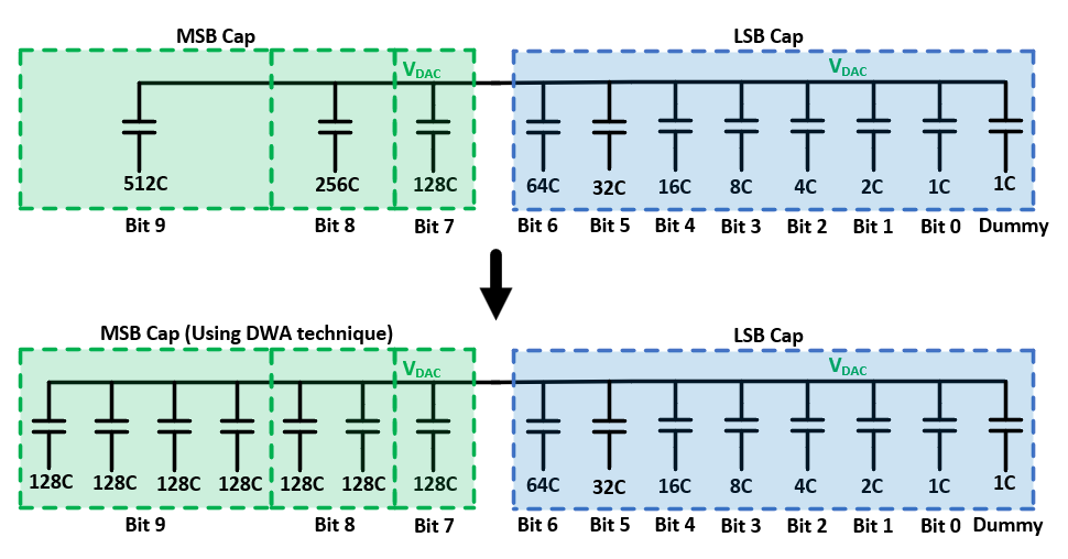 NS-SAR ADC 91.5 dB SNDR (Hybrid R-CDAC + DWA)