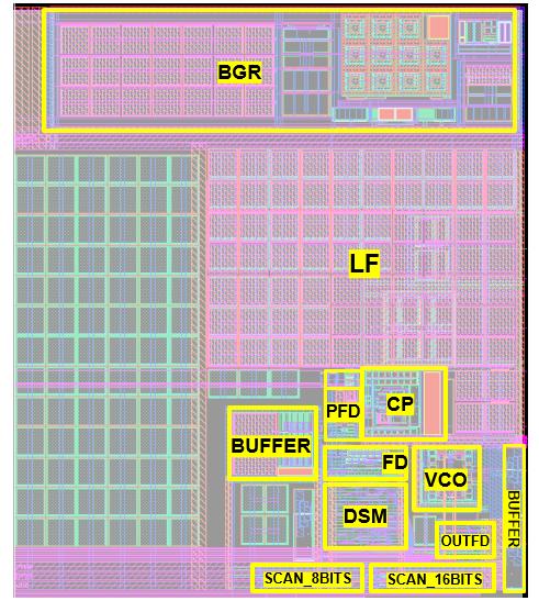 PLL công suất thấp với VCO không nhạy nhiễu nguồn (65nm CMOS)