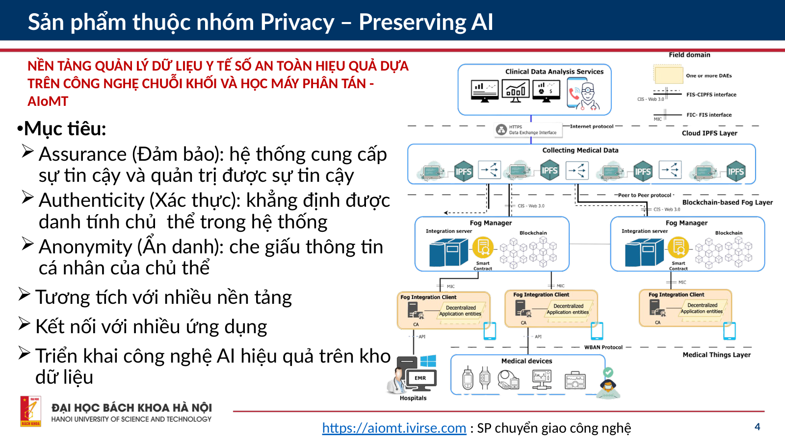 Nền tảng quản lý dữ liệu y tế số an toàn (AIoMT)